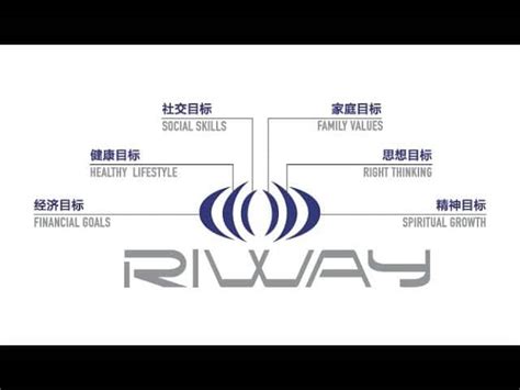 riway international scam|S'pore.